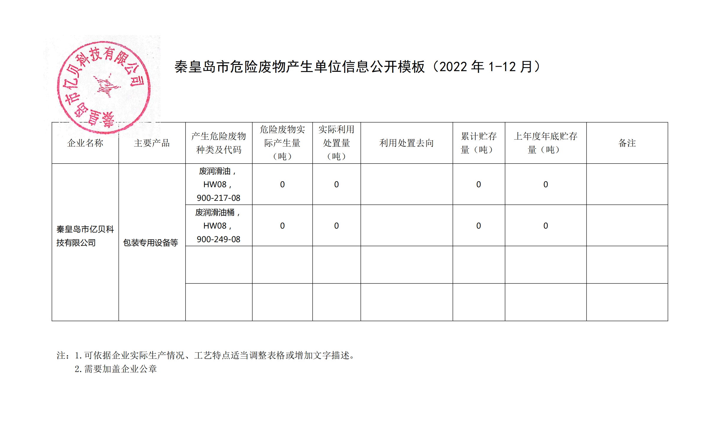 秦皇島市億貝科技有限公司2022年度危廢